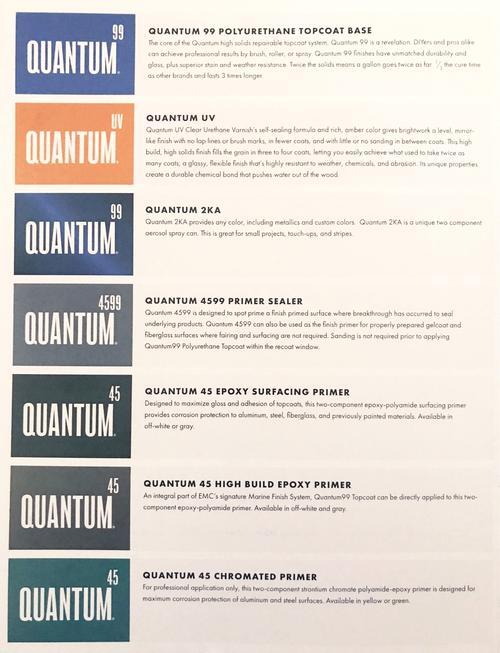 Quantum99 Color Card